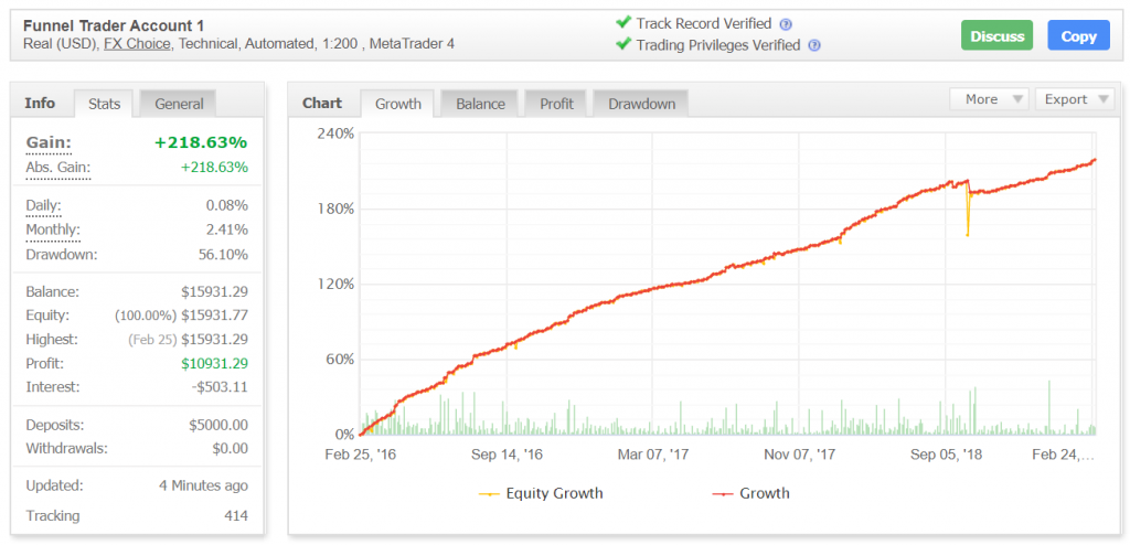 Funnel Trader Robot Trading results