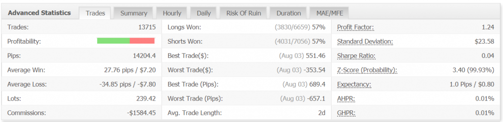 Funnel Trader Robot advanced statistics