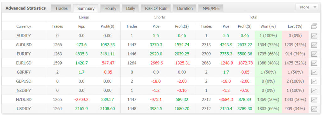 Funnel Trader Robot advanced statistics