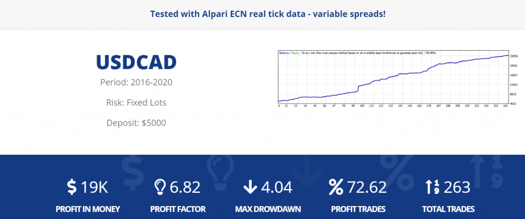 News Scope EA Pro Robot Backtesting