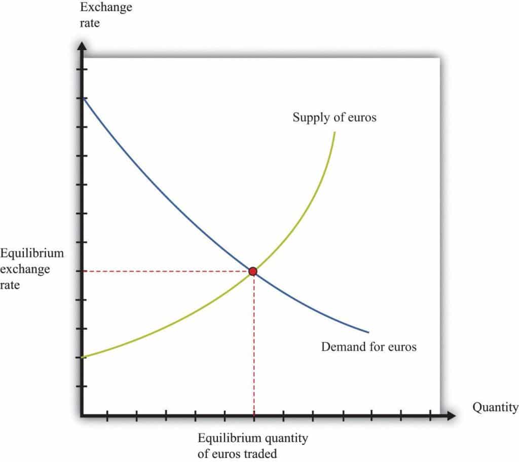 Uncertainty Grips Forex Market As Equilibrium Shifts On COVID-19 Pandemic