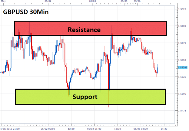 Uncertainty Grips Forex Market As Equilibrium Shifts On COVID-19 Pandemic