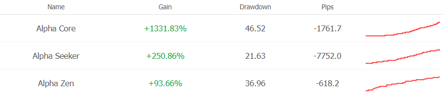 WinFX statistics