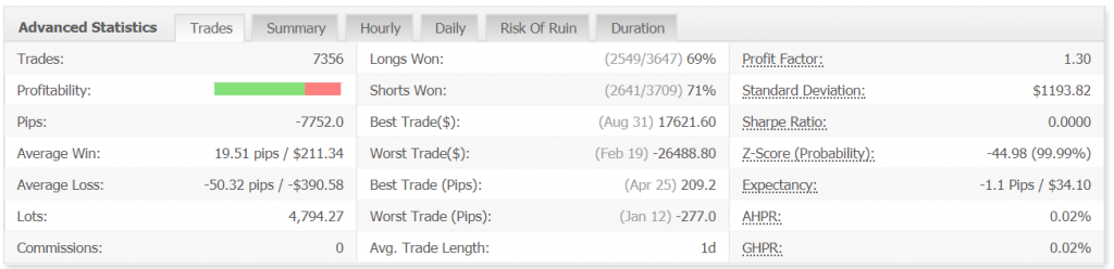 WinFX advanced statistics