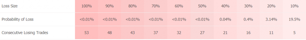 XFXea Robot statistics