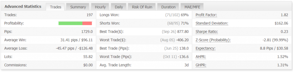 XFXea Robot advanced statistics