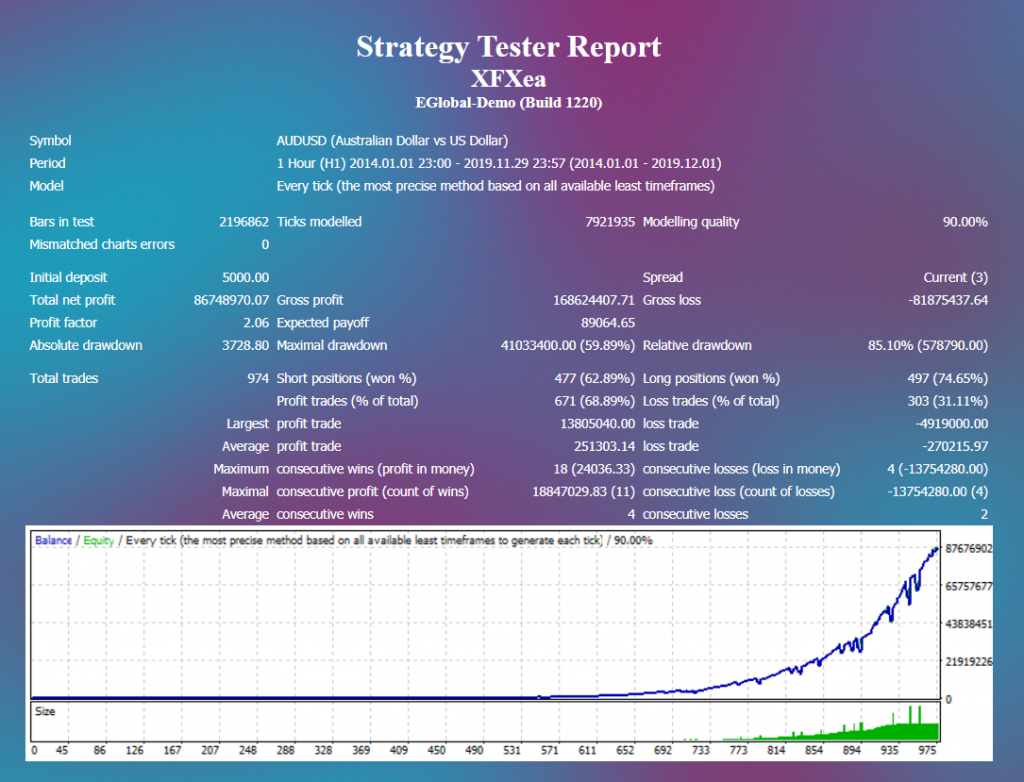 XFXea Robot strategies tester report