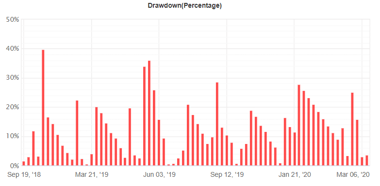 XFXea Robot drawdown