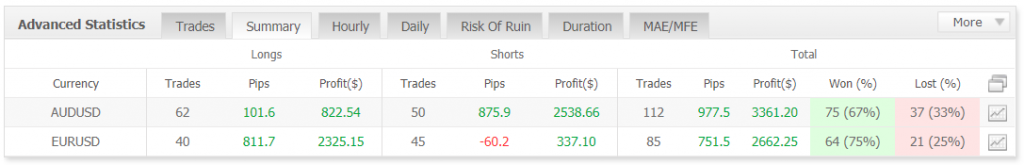 XFXea Robot advanced statistics