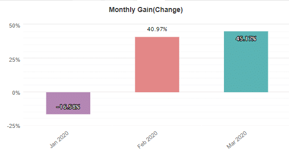 XFXea Robot monthly gain