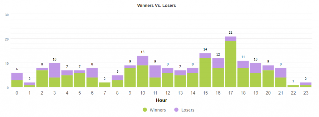 XFXea Robot statistics