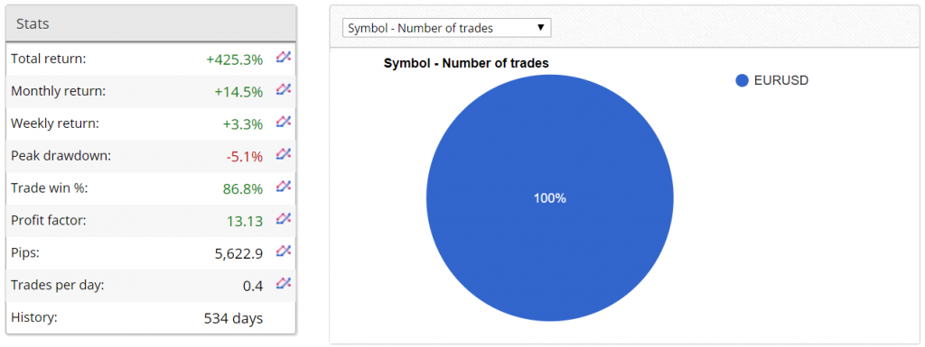 Z Trader FX EA trading results
