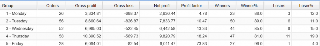 Z Trader FX EA trading results