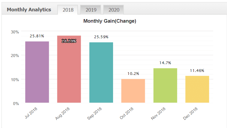 FX Goodway X2 monthly analytics