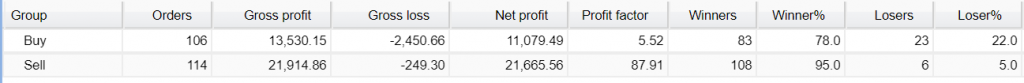 Z Trader FX EA trading results