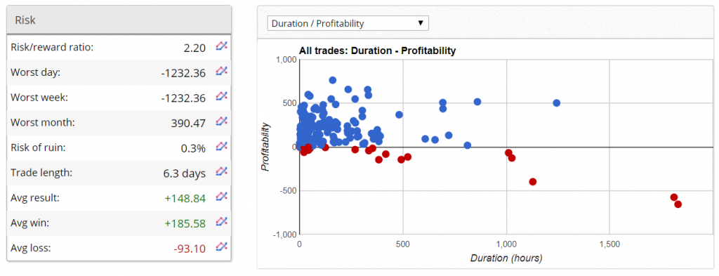 Z Trader FX EA trading results