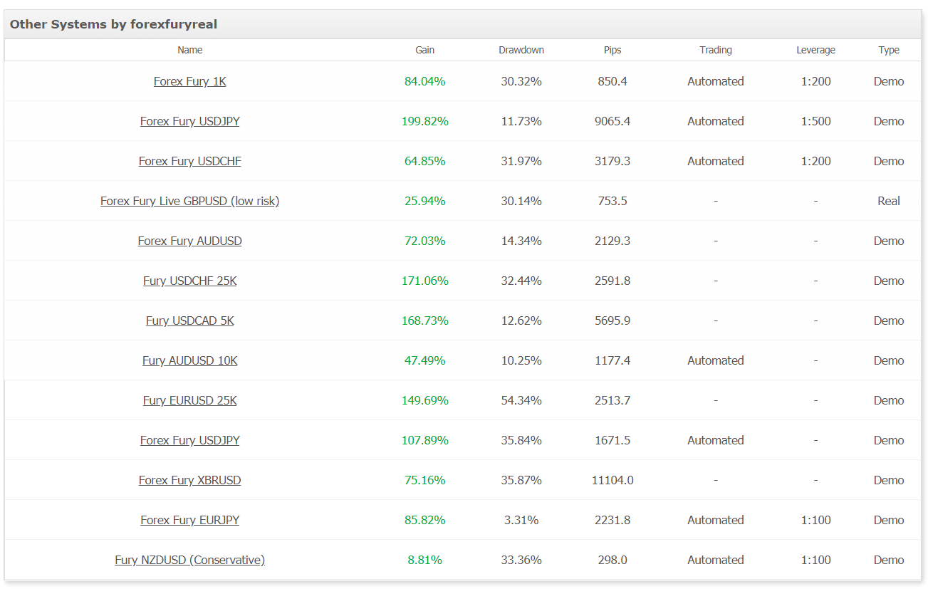 Forex Fury Review