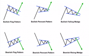 V formation chart pattern