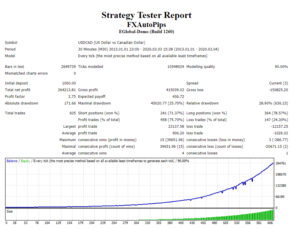 FX Auto Pips Robot Backtests