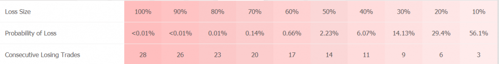 FX Auto Pips Robot statistics