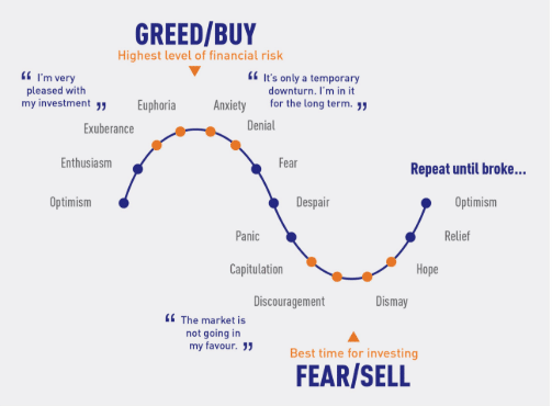 Why Great Traders Should Understand Forex Market Cycles 