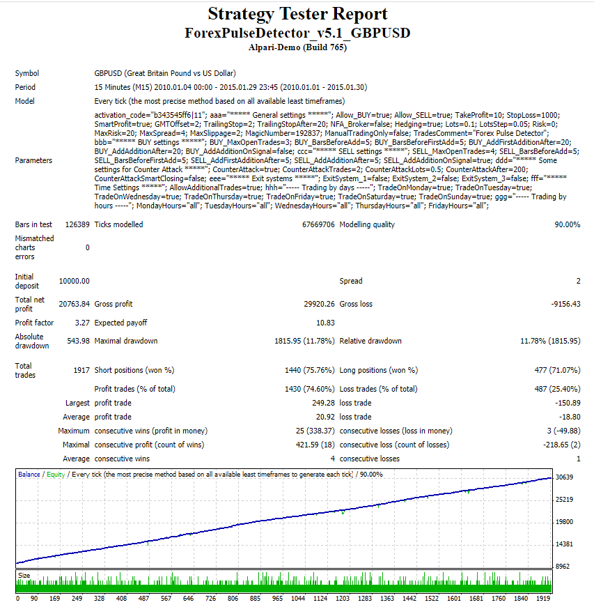 Forex Pulse Detector Robot Backtests