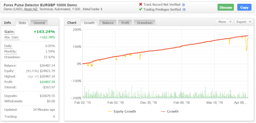 Forex Pulse Detector Robot myfyxbook