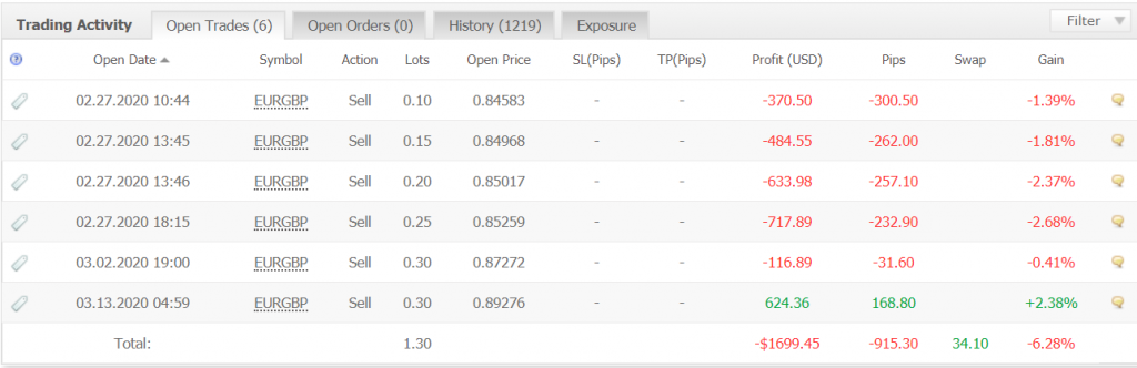 Forex Pulse Detector Robot statistics