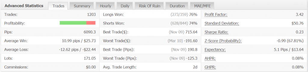 Forex Pulse Detector Robot advanced statistics