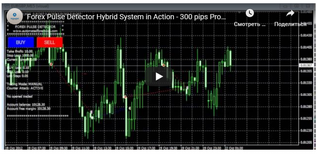 Forex Pulse Detector Robot chart