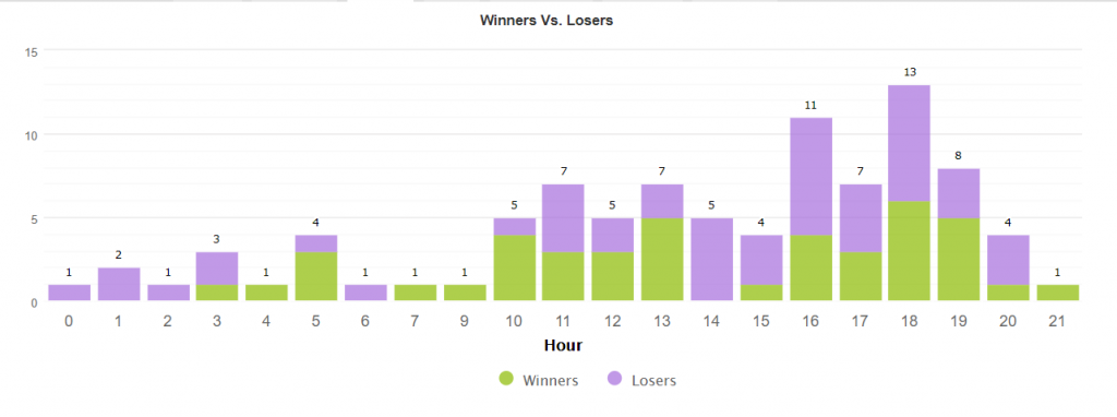 Forex Trend Hunter Robot statistics