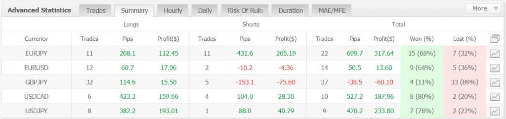 Forex Trend Hunter Robot statistics