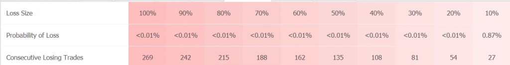 Forex Trend Hunter Robot statistics