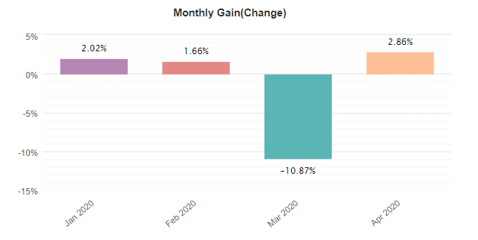 FxProud Robot monthly gain