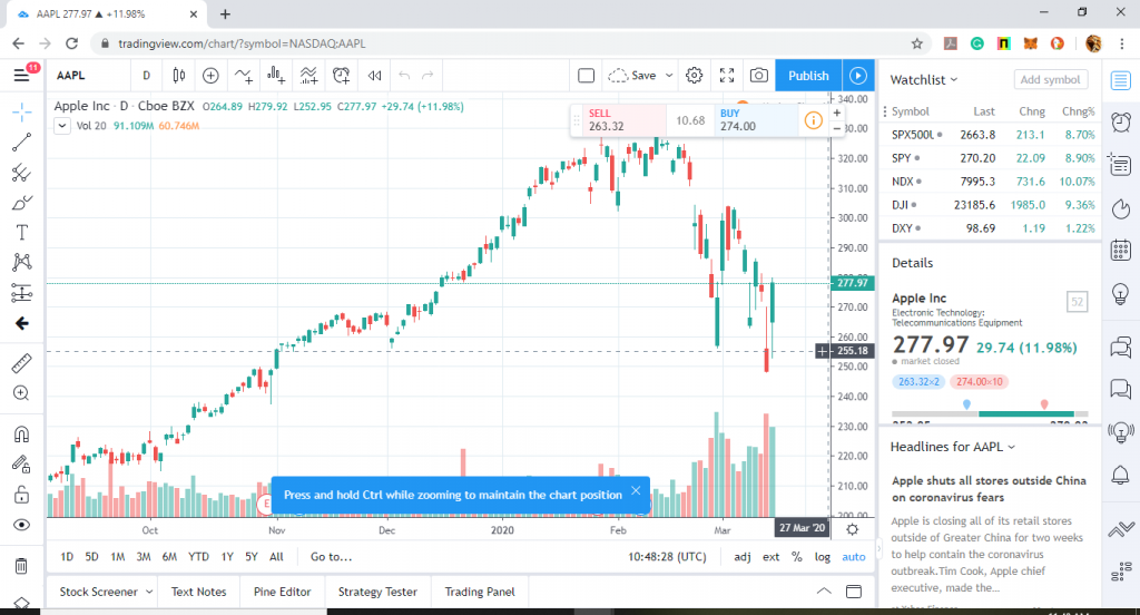 TradingView Review