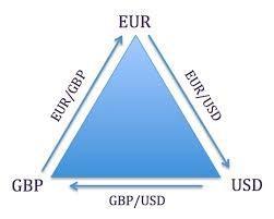 Forex Triangular Arbitrage