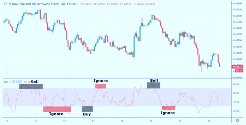 Forex Indicators Waves