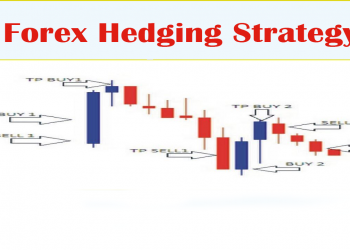 Forex Hedging Strategy.png