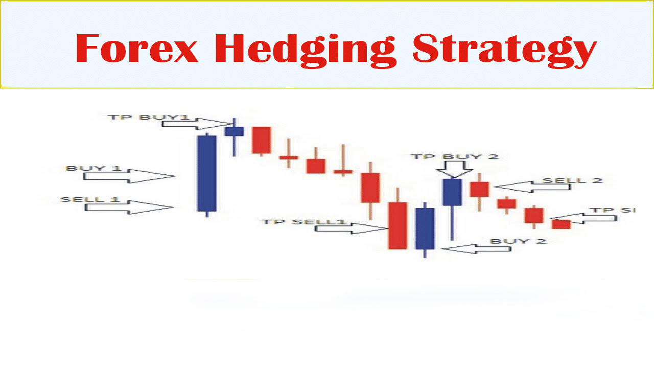 Hedging strategies forex