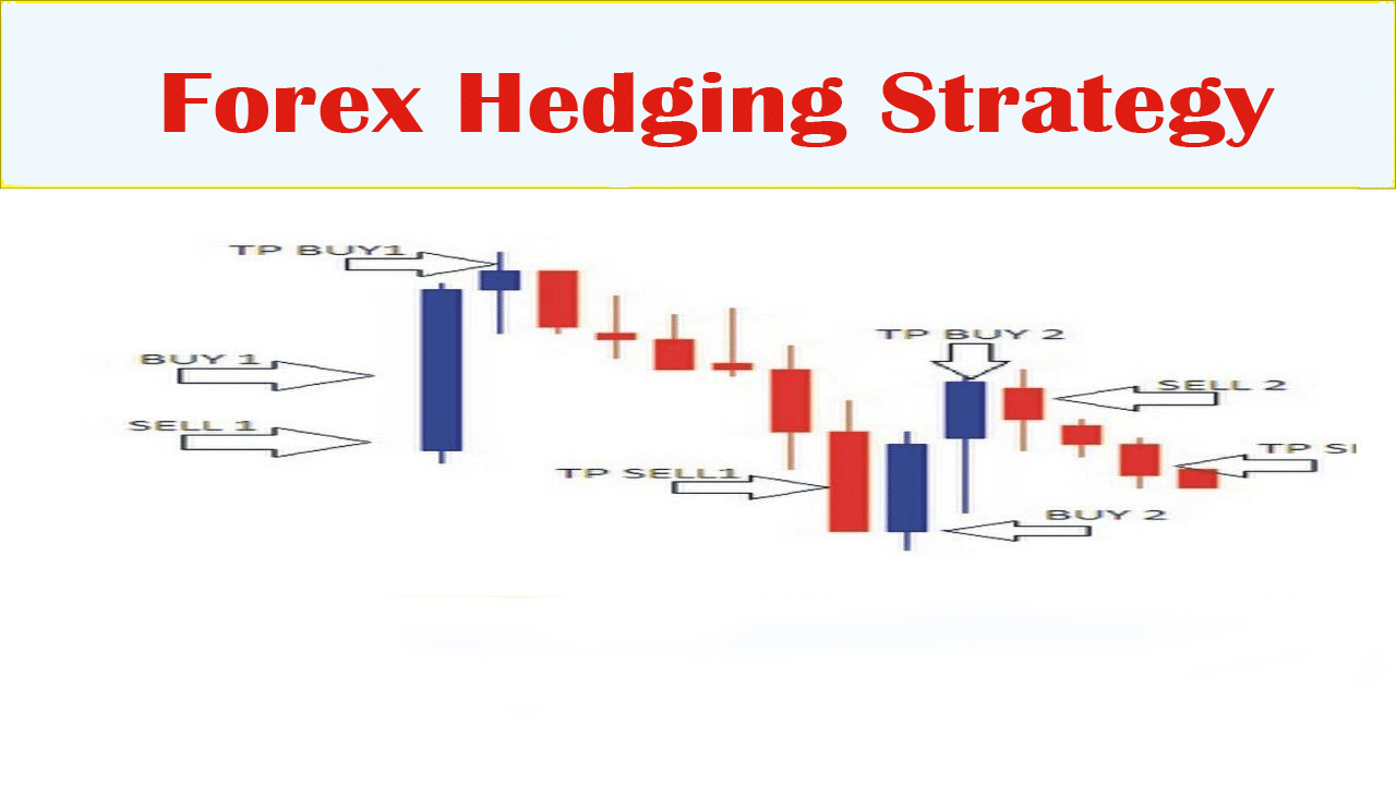 forex hedging strategy