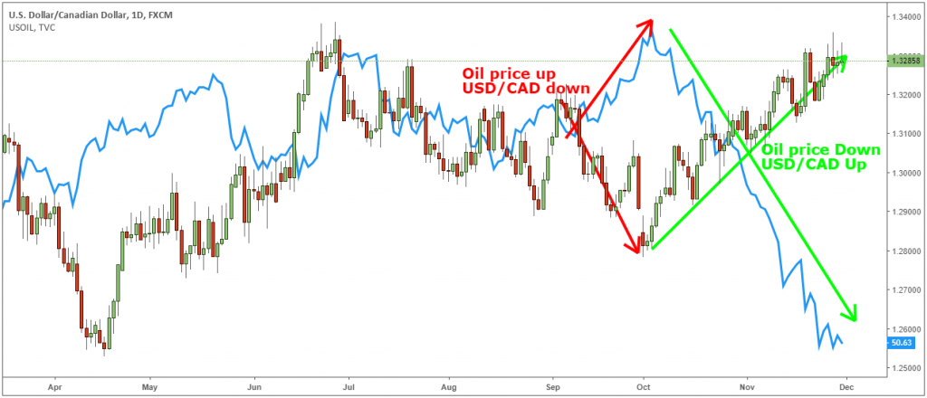 Forex Hedging Strategy