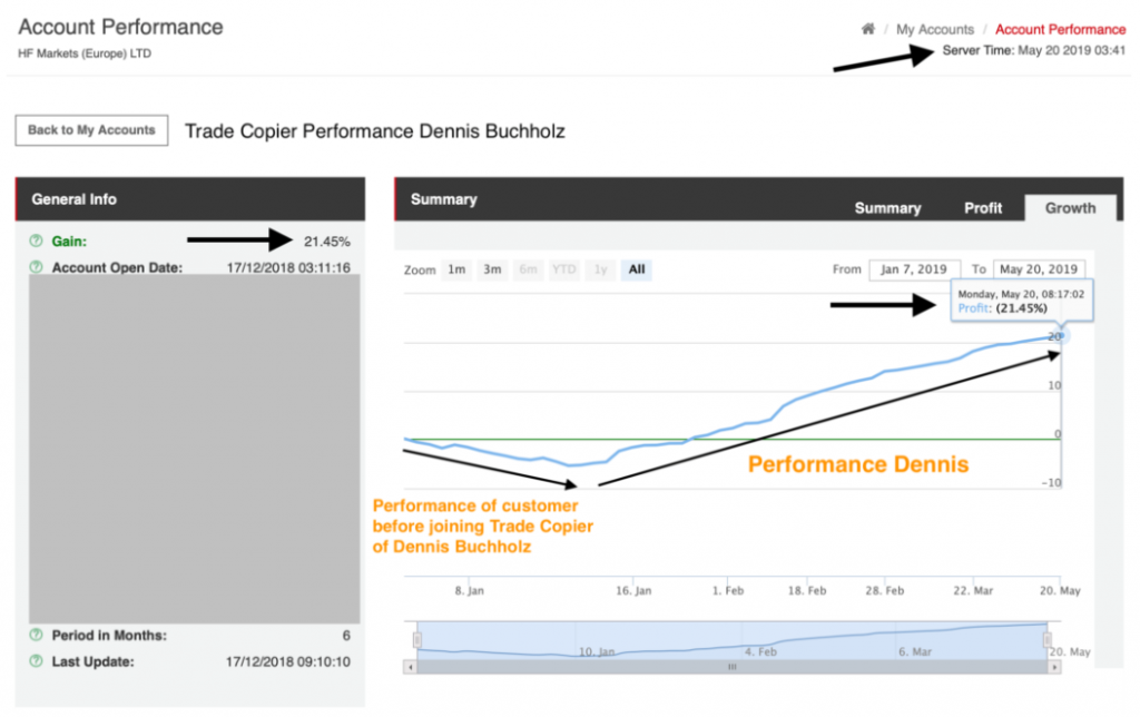 Forex Pin Robot chart