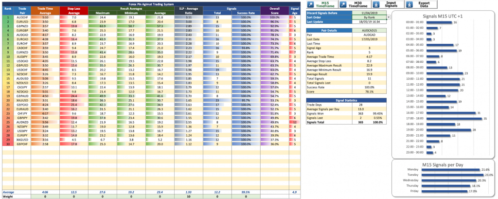 Forex Pin Robot trading results