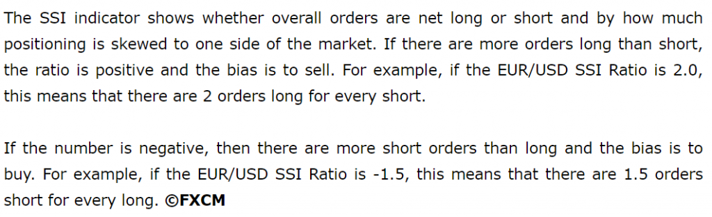 SSI indicator