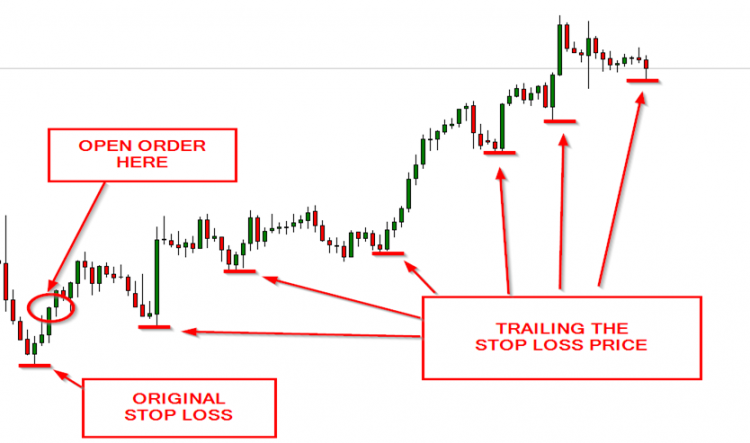 How to trail the stops using Expert Advisors