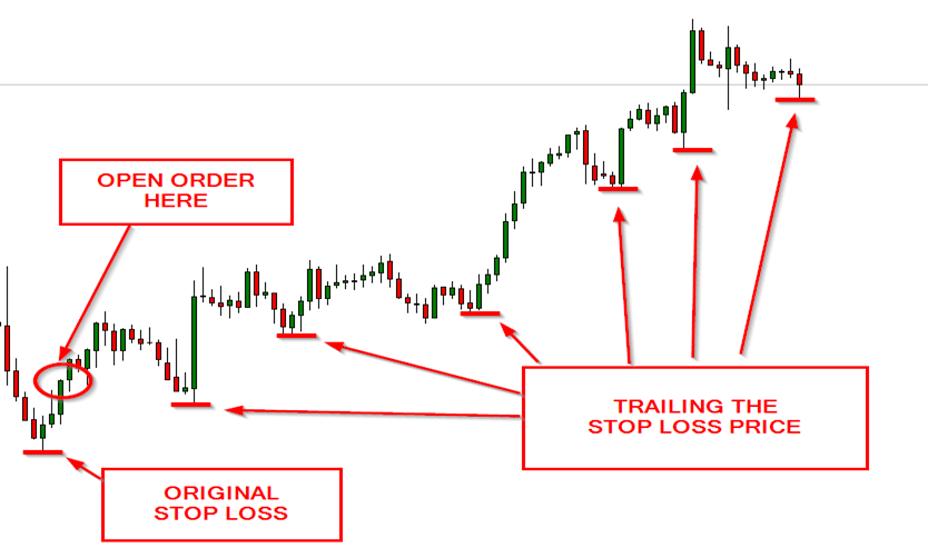 How to trail the stops using expert advisors