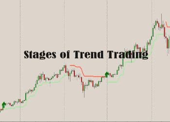 Stages of Trend Trading That You Should Know