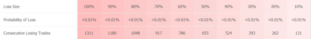 Ala Forex Robot statistics