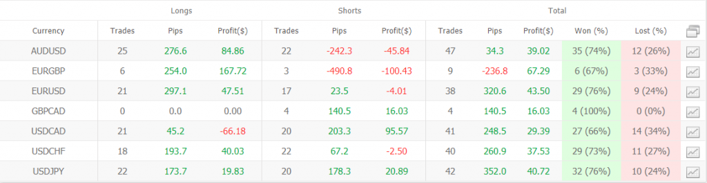 Ala Forex Robot statistics