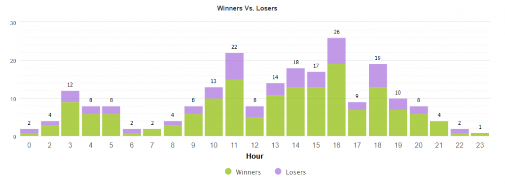 Ala Forex Robot statistics